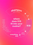 K18 Leave-In Molecular Repair Hair Mask 50ML – Strengthen & Repair Hair